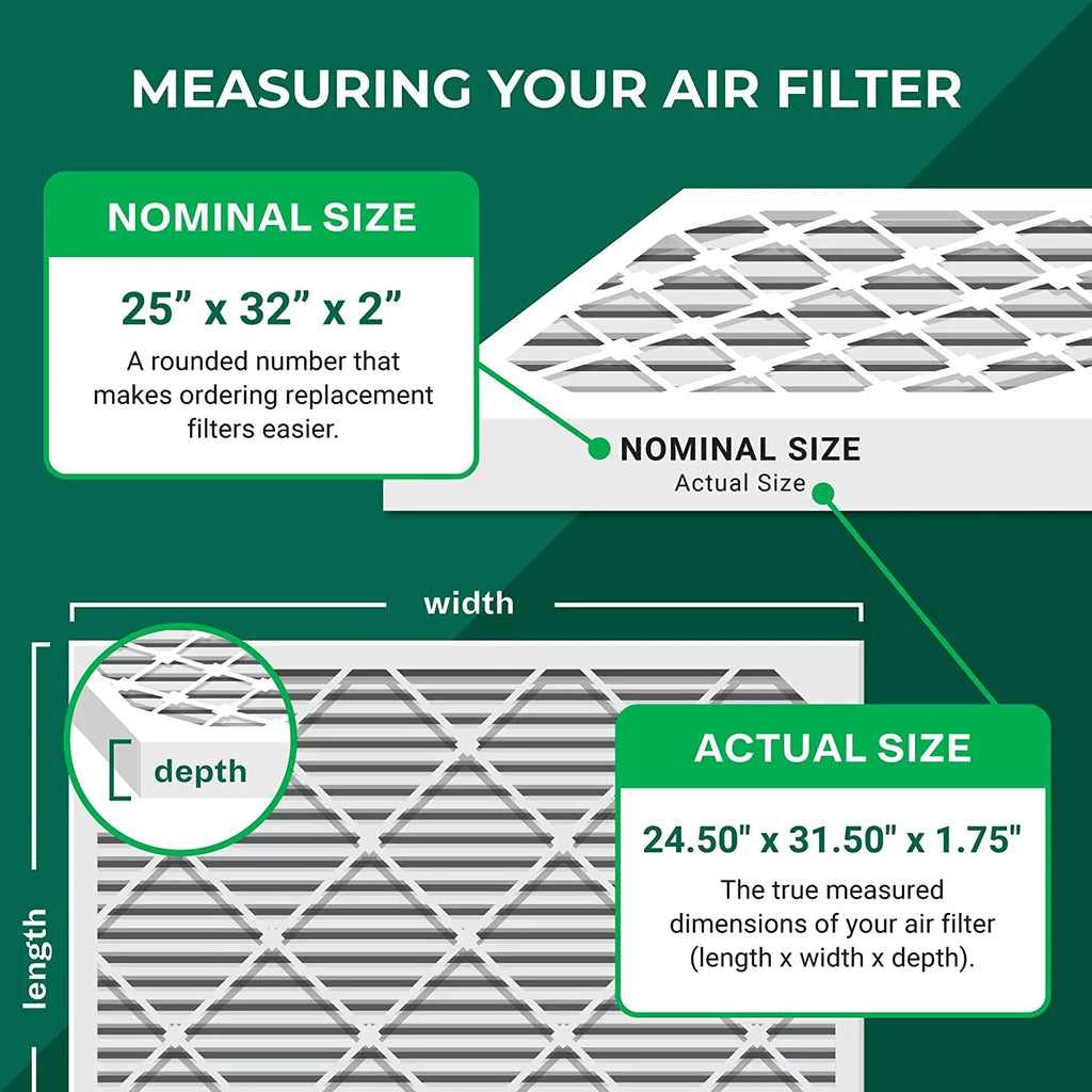 Filterbuy 25x32x2 MERV 8 Pleated HVAC AC Furnace Air Filters (12-Pack)