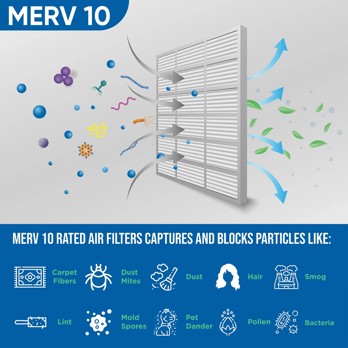 ( Quantity 5 ) Exact Size: 13-1/2 x 24-1/2 x 7/8. 14x25x1 MERV 10 Pleated HVAC Air Filters by Glasfloss