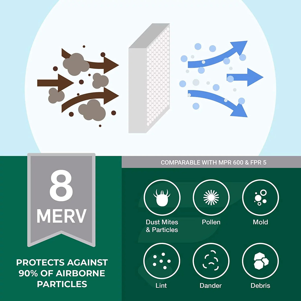Filterbuy 24x24x4 MERV 8 Pleated HVAC AC Furnace Air Filters (1-Pack)